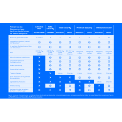 Bitdefender Ultimate Security Individual 5 Geräte 1 Jahr (aktuelle Jahresversion)